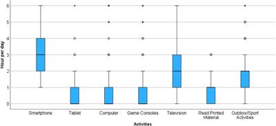 Self-reported visual symptoms and high visual demand activities in professional football players: a cross-sectional survey